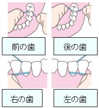 歯間ブラシやフロスは通すだけじゃ汚れはとれていない？！